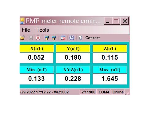 Logging used with (uT) Max value over a 5 day period